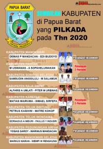 Pilkada Tahun 2020, Tujuh Bupati di Papua Barat Masih Setia dengan Pasangannya atau Pilih 02 Baru?