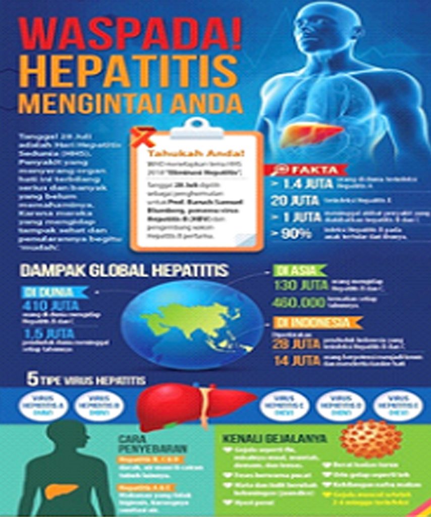 Mengenal Penyakit Hepatitis, Mencegah Dan Mengobati - Papuadalamberita.com