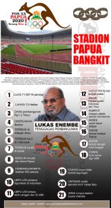 21 Fakta Wow Stadion Papua Bangkit Bikin Merinding