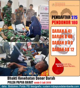 Setetes Darah Bukti Cinta untuk Sesama