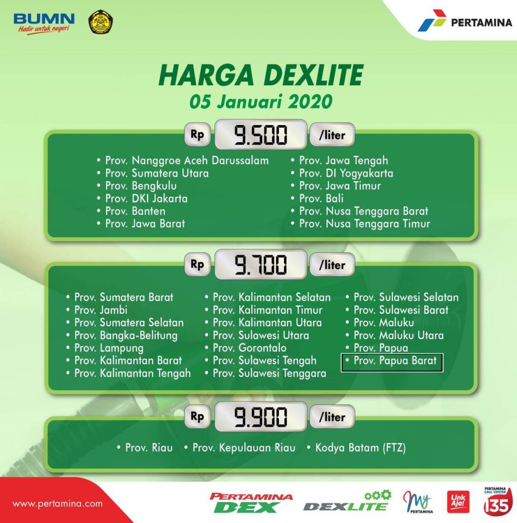 Pertamina Sesuaikan Harga Pertamax Papua Barat Rp9400/Liter dan Dexlite Rp9700/Liter