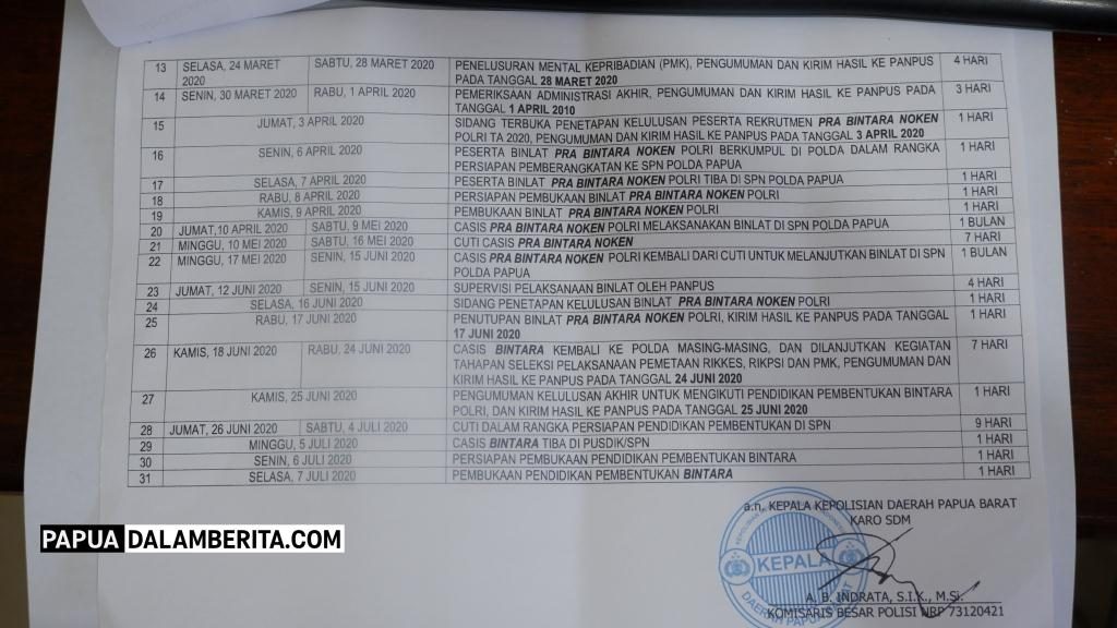 Ini Jadwal Rekrutmen Pra Bintara Noken Polri 2020 Polda Papua Barat