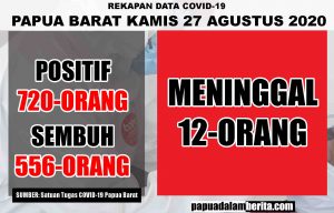 Papua Barat Makin Merah, Positif Tambah 9, Meninggal Jadi 12 Orang, Jangan Angap Enteng