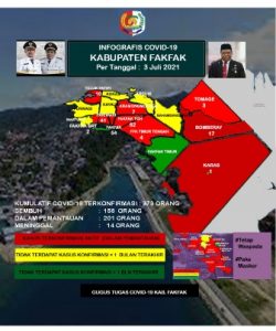 Ingat !!! Fakfak Darurat Covid -19, Sudah Terpantau  201 Orang Corona, 32 Orang Pasien Positif Terbaring di RSUD