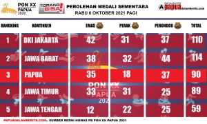 Terbaru: DKI Makin Mantap, Papua Tiga, Papua Barat 26
