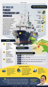 KP Orca 05 Perkuat Pengawasan Laut Indonesia