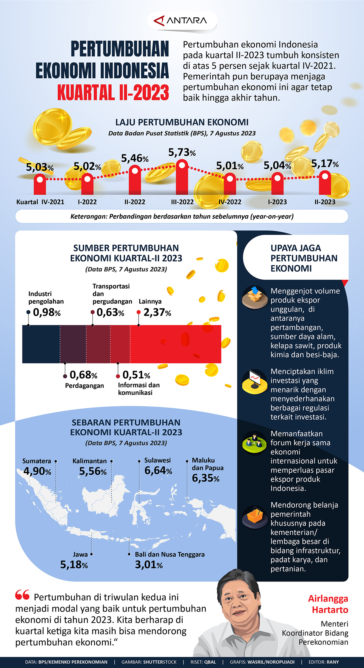 Pertumbuhan Ekonomi Indonesia Kuartal II-2023 - Papuadalamberita.com