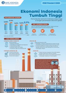 Ekonomi Indonesia Tumbuh Tinggi Pada Triwulan II 2023