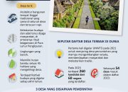 Desa Wisata Indonesia Masuk Daftar Terbaik Dunia