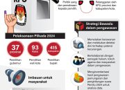 Strategi Pengawasan Pilkada 2024