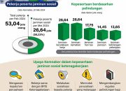 Memperluas Kepesertaan Jaminan Sosial Ketenagakerjaan