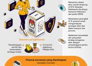 Antisipasi Ancaman Siber Pilkada 2024