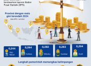 Memangkas Tingkat Ketimpangan di Indonesia