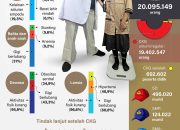 Sehatkan masyarakat melalui CKG