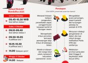 Persiapan MotoGP Mandalika 2025