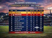 Menang 3-0, Persipura Perkuat Posisi Kedua Klasemen