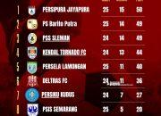 Persipura Pimpin Klasemen Sementara Grup 2