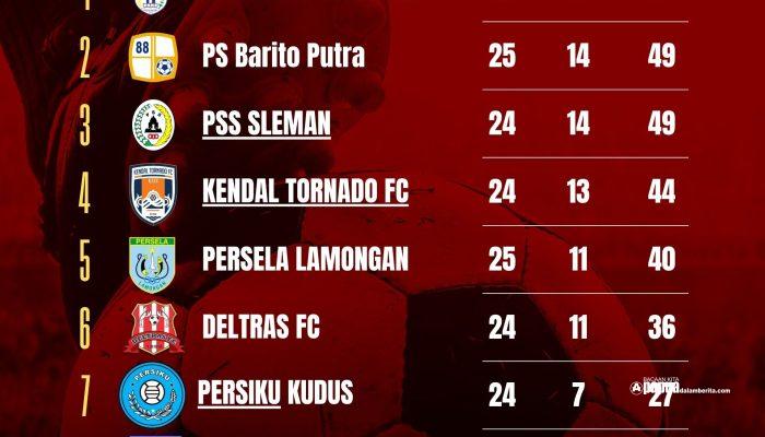 Persipura Pimpin Klasemen Sementara Grup 2